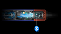 Dyson 3