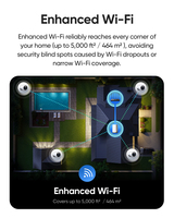 Eufy 3